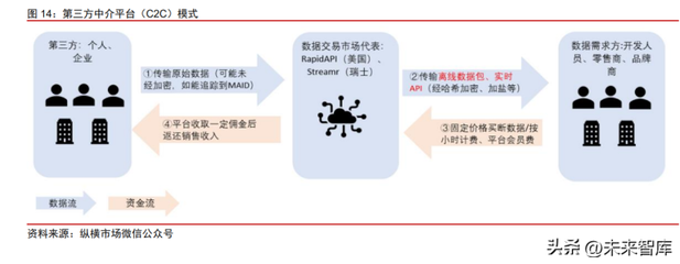 2023年數據交易行業專題報告 數據產品分類明晰，登記產品數量尚未形成規模