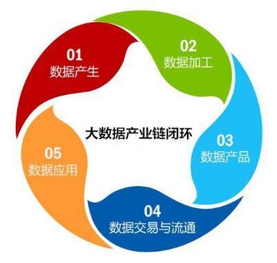 數據寶加入上海大數據聯盟 攜手構建大數據產業鏈閉環，賦能數據交易新生態
