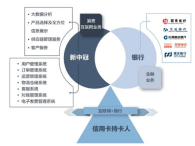 新中冠 以持續研發夯實業務體系，在大數據浪潮中布局數據交易服務