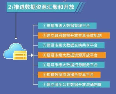一圖讀懂西安市大數據產業發展三年行動計劃(2019-2021年) 聚焦數據交易服務，驅動數字未來